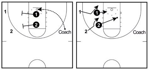 7 Rebounding Drills For Basketball Dominate The Rebounding Battle