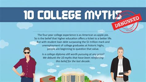 Debunking 10 Common College Myths College Counseling College