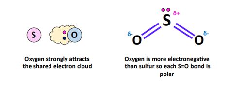 Is So2 Polar Or Nonpolar Polarity Of Sulfur Dioxide