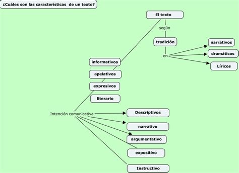 10 Mapa Conceptual De Textos Recreativos Png Pedicas