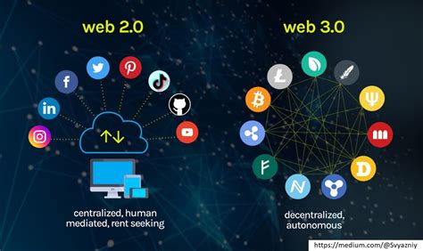 Web 2 And Web 3 Differences Explained