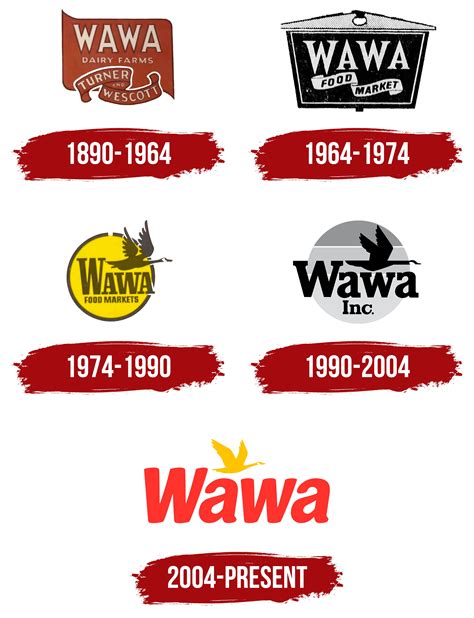Wawa Logo Symbol Meaning History Png Brand