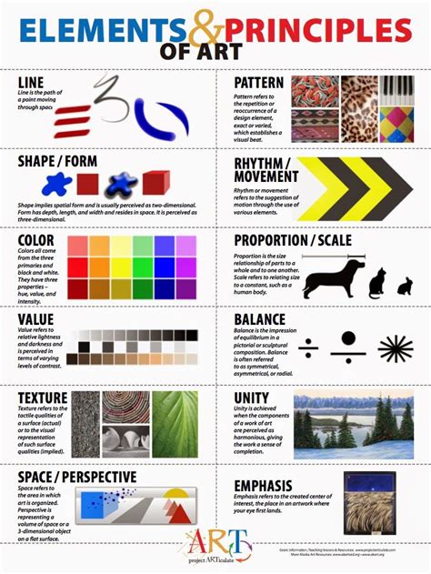 The Elements And Principles Of Design Principles Of Art