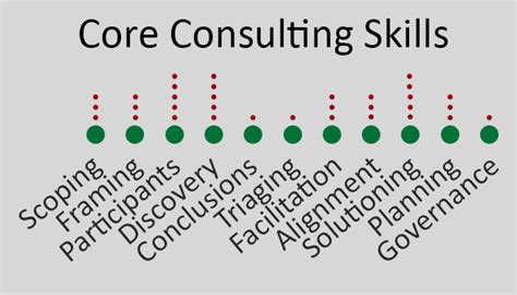 33 Ways To Great Management Consulting Schellingpoint Website