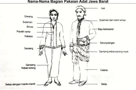 Baju Adat Jawa Barat Dan Keterangannya 2021