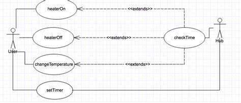 Uml Use Case Diagram To Create Class Diagram Stack Overflow Images