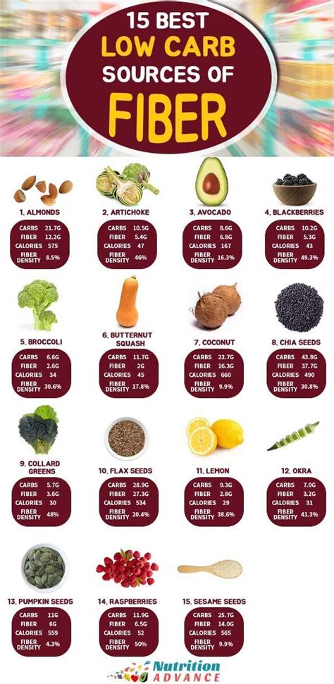 Riding high from your keto weight loss success and you want to lose another ten or fifteen pounds? 15 Low Carb Foods High in Fiber (With images) | High fiber foods, Fiber rich foods, No carb diets