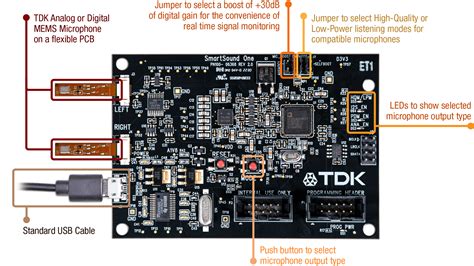 Tdk Smartsound™ T5838t5837 Mems Microphones And Smartsound One