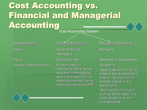 Accounting Manufacturing Costs Daryata Dewandaru