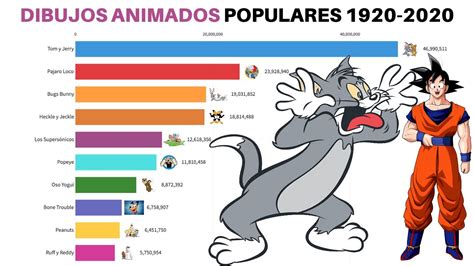 Compartir 93 Dibujos Animados Mas Populares 2021 Mejor