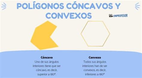 Qué Son Los PolÍgonos Convexos Y Cóncavos Con VÍdeos Y Ejemplos