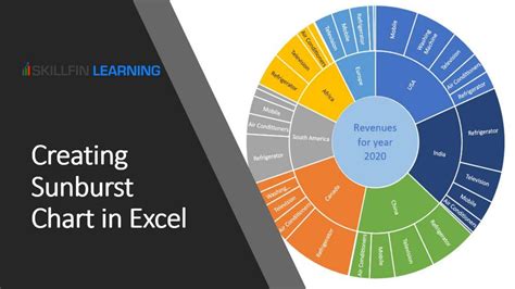Creating Sunburst Chart In Excel By Skillfin Learning Issuu