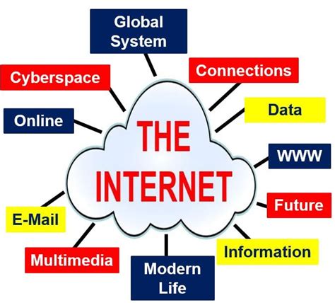What Is The Internet Definition And Meaning Market Business News