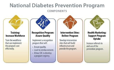 Cienciasmedicasnews Cdc About The Program National Diabetes