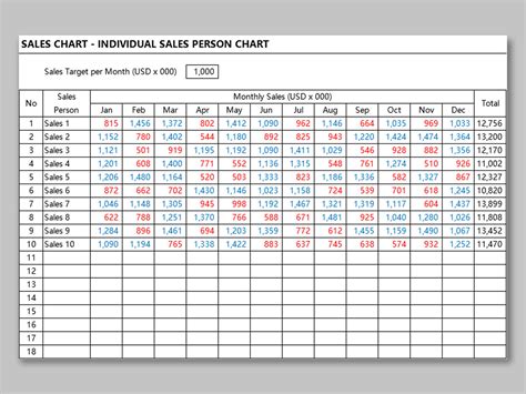 Excel Of Sales Chart Individual Sales Person Chartxlsx Wps Free