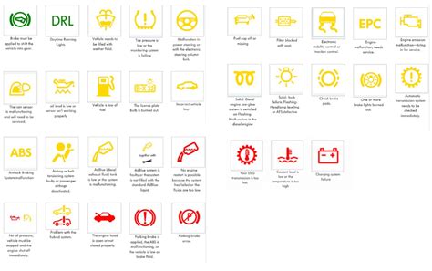 What Do All The Vw Dashboard Warning Lights Mean