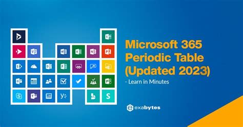 Microsoft 365 Periodic Table Updated 2023 Learn In Minutes