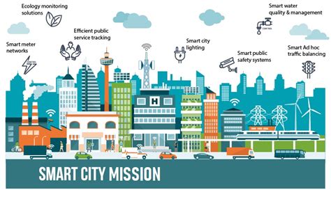 Home Page Smartcities