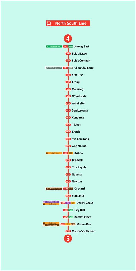Wear a mask when not at home unless participating in high strenuous exercise. File:North South line Singapore system map linear.png ...