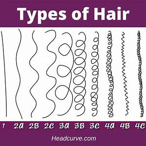 14 Types Of Women S Hair Do You Know Them All Headcurve