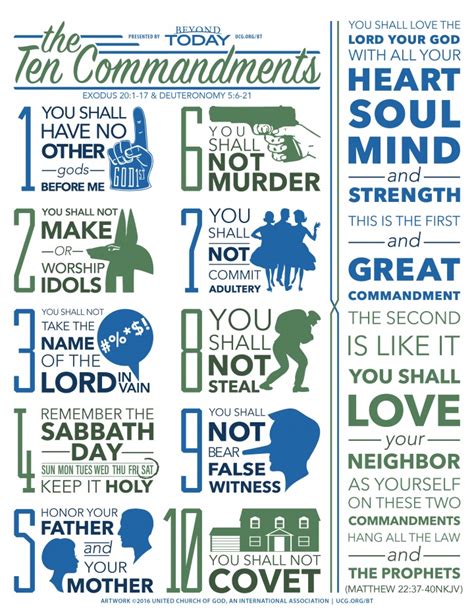 These commandments help create a harmonious and caring society. Infographic: The 10 Commandments | United Church of God