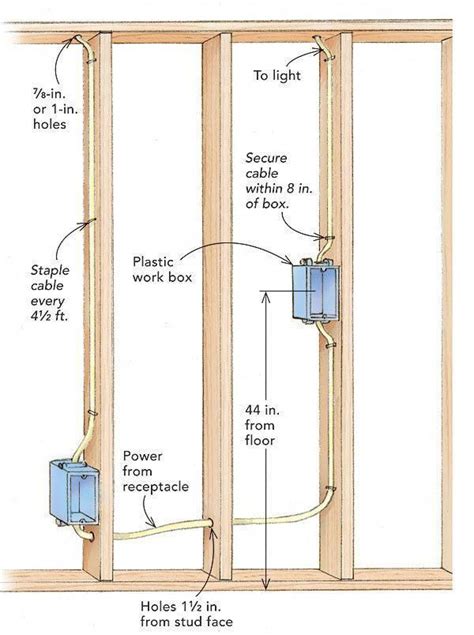 Basement Bathroom Plumbing Basementwindows Home Electrical Wiring