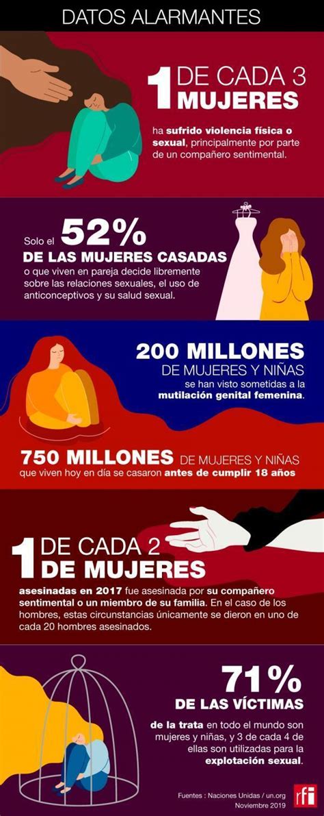 Infograf A Las Cifras Alarmantes De La Violencia Contra Las Mujeres
