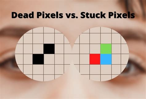 Dead Pixel Vs Stuck Pixel Pemmztechie