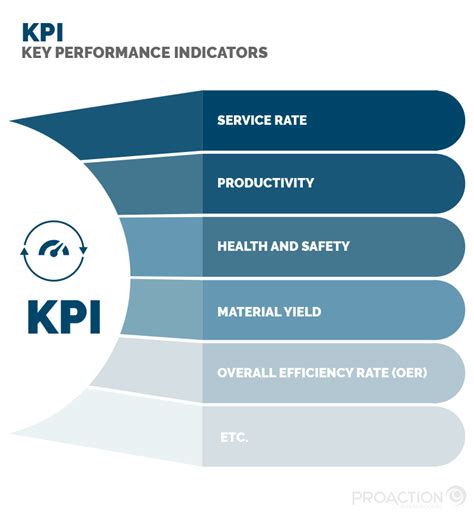 25 Key Performance Indicators Kpis To Measure Company Performance
