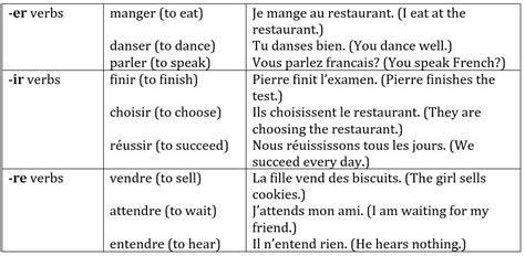 We did not find results for: French Verbs - Commonly Used Words