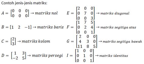 Matriks Pengertian Operasi Determinan Invers Dan Contoh Soal