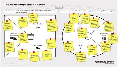 Value Proposition Canvas Business Model Canvas Examples Value