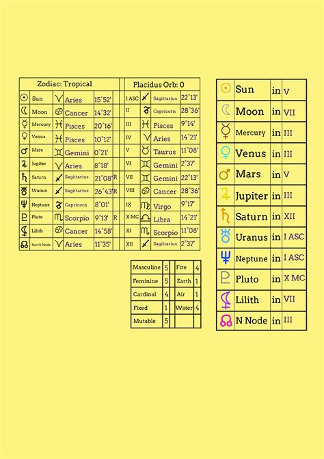 Astrology Natal Chart Wheel Template In Illustrator Pdf Download