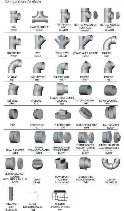 Plumbing fixtures and fittings market research. Pin on plumbing