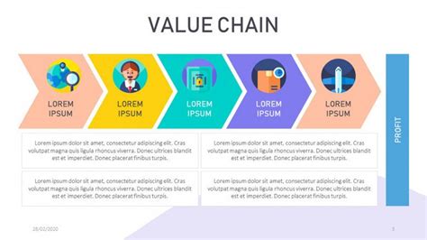 Value Chain Analysis Template Free Powerpoint Template Porn Sex Picture