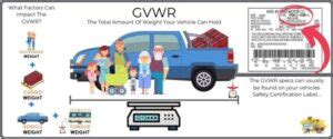 What Is GVWR Everything You Need To Know Let S Tow That