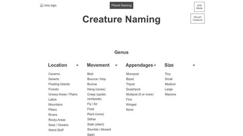 Nms Creature Naming