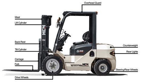 How to operate a forklift. Forklift Terminology Part 1: Introduction To Basic ...