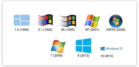 What Is Windows Operating System And Types Of Windows Os A Web Blog