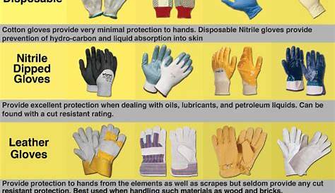 glove cut resistance chart