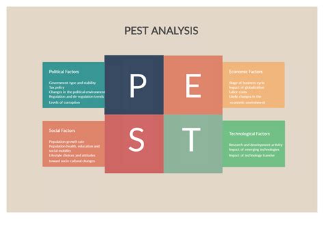 Demo Start Pestel Analysis Pestle Analysis Swot Analysis Template