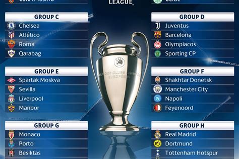 Find out which football teams are leading the pack or at the foot of the table in the champions league on bbc sport. Tottenham drawn with Real Madrid, Dortmund, APOEL Nicosia ...