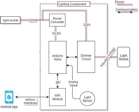 Arduino Nano Block Diagram Arduinoboarddetails Arduinoinfo It Will