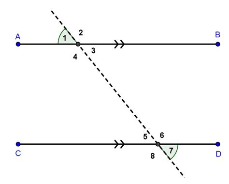 Jika dua garis dipotong oleh garis lain ternyata sudut sehadapnya sama besar maka kedua garis tersebut sejajar. Contoh Soal Dua Garis Sejajar Dipotong Oleh Garis Lain ...