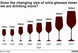 Is Size Important When It Comes To Wine Glasses Bbc News