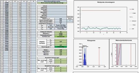 Der vertrauensbereich eines aufgrund einer stichprobe geschätzten) cpk wertes berechnet sich zu. Erstmusterprüfbericht Vda Vorlage Excel Süß ...