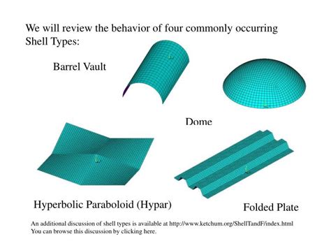 Ppt What Are The Types Of Shell Structures Powerpoint