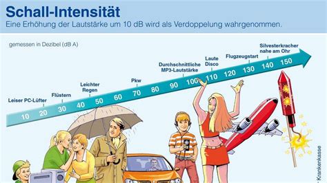 Sie können nicht haben immer zu verbringen eine menge geld und. Lärmschutz: Ab 22 Uhr gilt die Nachtruhe | Korbach