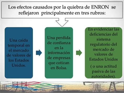 Caso Enron