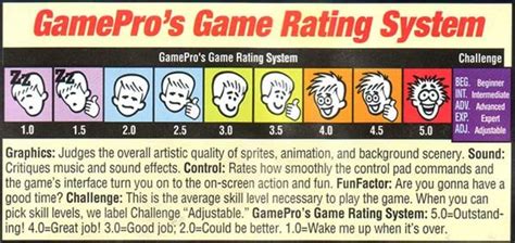 For Your Use The Complete Gamepro Rating Scale Rtwobestfriendsplay